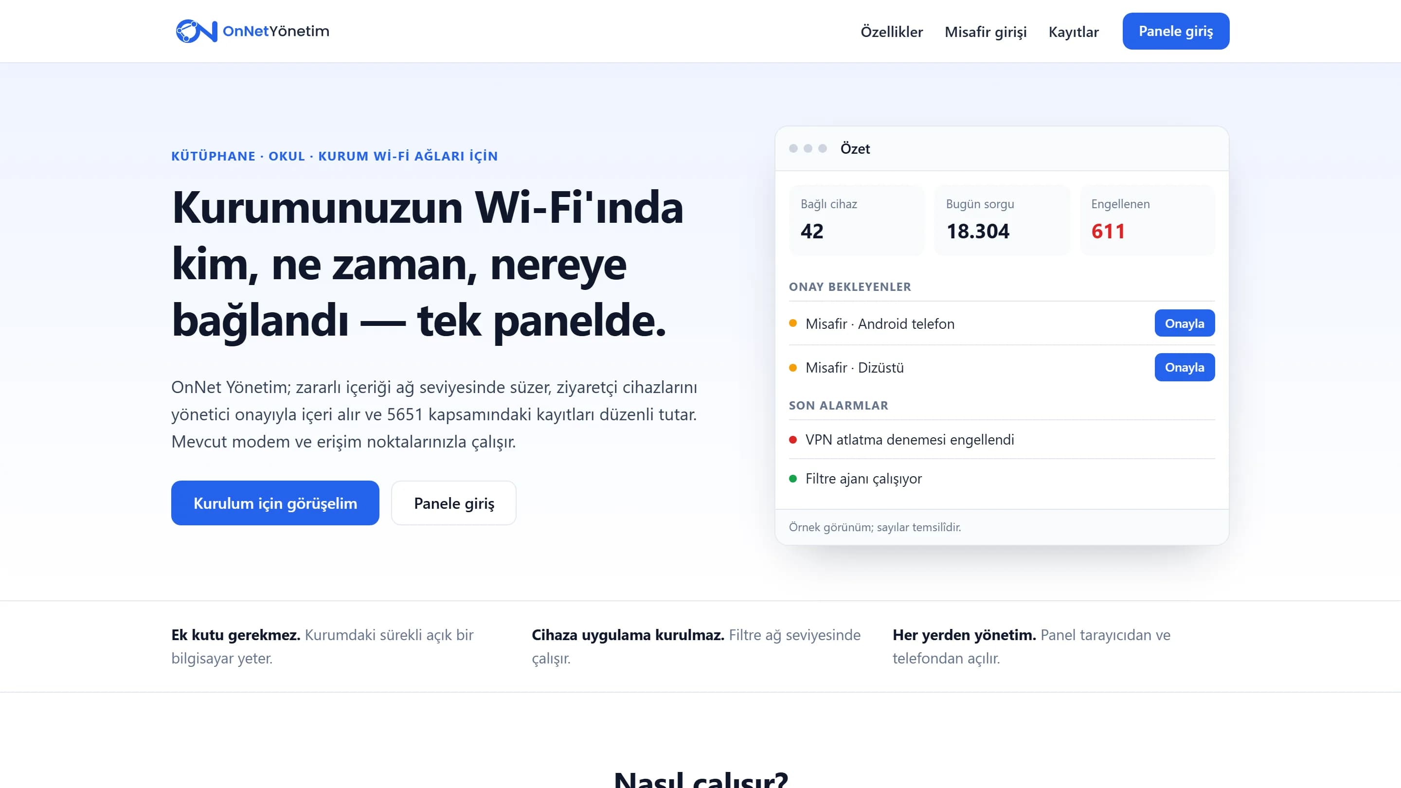 OnNet Yönetim tanıtım sayfası: başlık ve bağlı cihaz, sorgu, engellenen sayaçlarıyla onay bekleyen misafirleri gösteren örnek panel çizimi